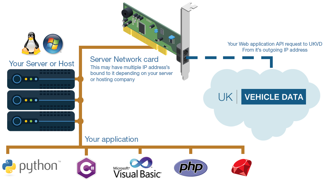 how=IPs-Work